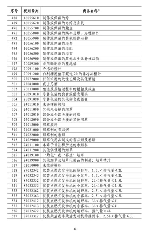 中美貿(mào)易摩擦下的企業(yè)應(yīng)對策略 聚焦關(guān)稅調(diào)整與工商合規(guī)管理